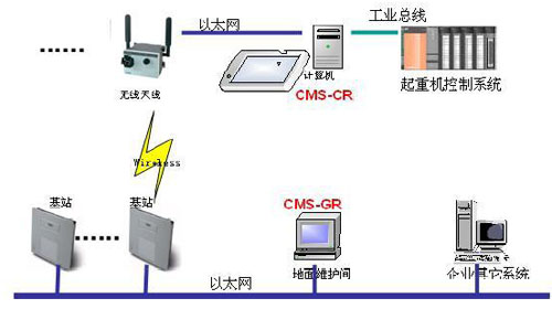 ؙCеȫO(jin)عϵy(tng)